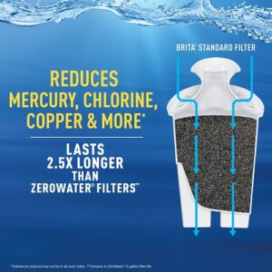 Alternative view of Reemplazos de filtro de agua estándar, sin BPA, 5 unidades marca Brita