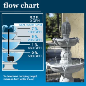 Alternative view of Bomba para fuente de agua de 500 GPH marca Smartpond