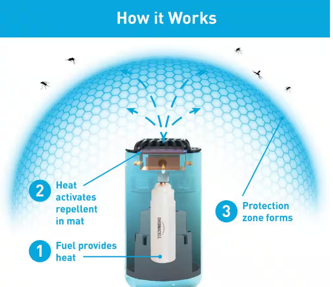 Repelente de mosquitos para exterior azul glacial -Thermacell - Imagen 4