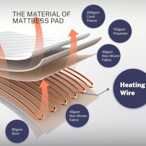 Alternative view of Cubrecolchon talla matrimonial con 10 ajustes de calor y apagado automático -Thermylux