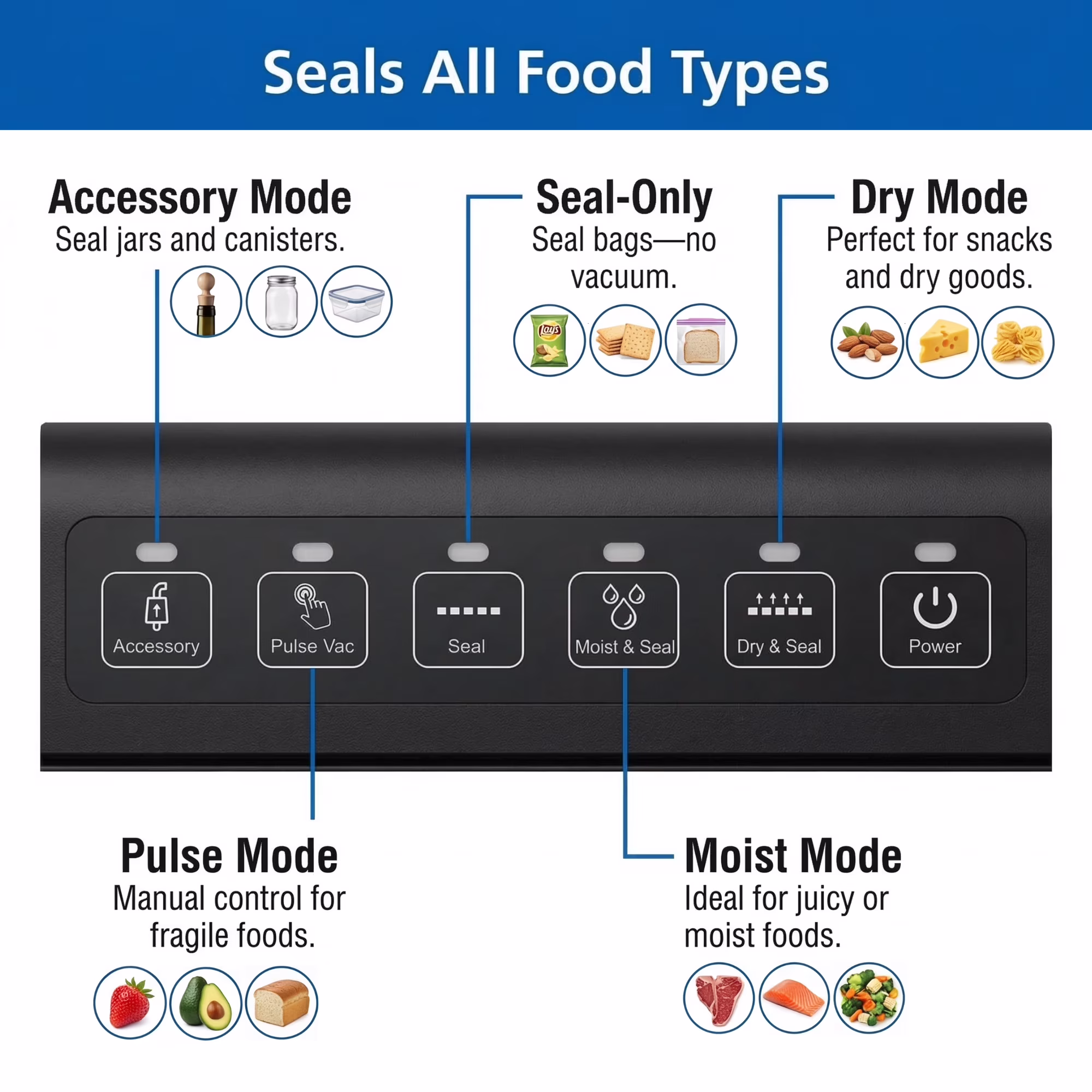 Selladora de alimentos multimodo con cortador de bolsas integrado -Mainstays - Imagen 10