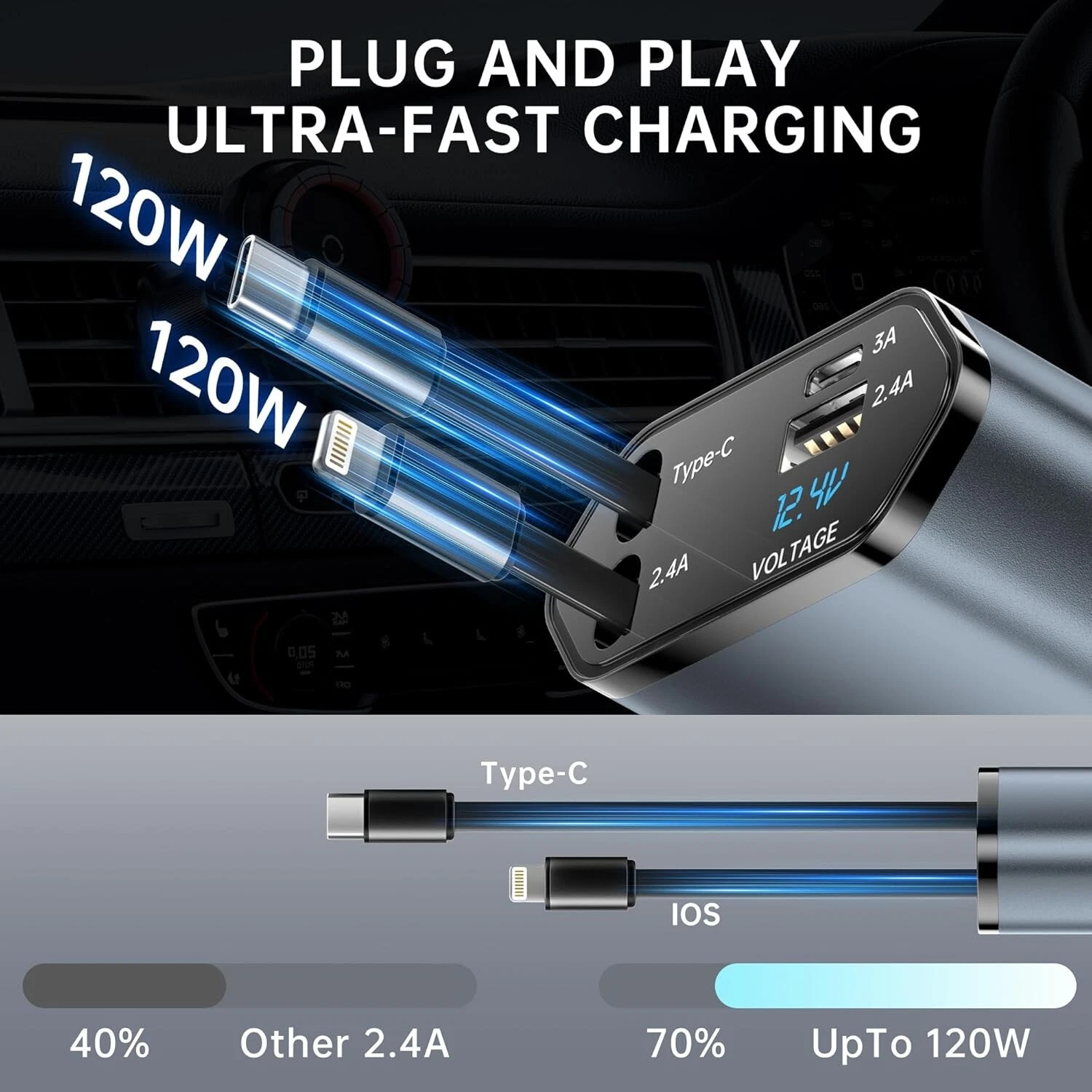 Adaptador de cargador 4 en 1 para carro de 120 W retráctil -XIANGBIN - Imagen 6